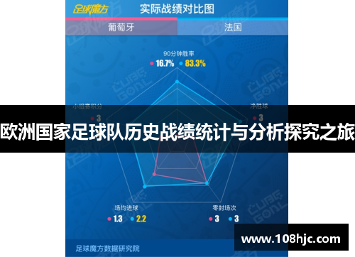 欧洲国家足球队历史战绩统计与分析探究之旅
